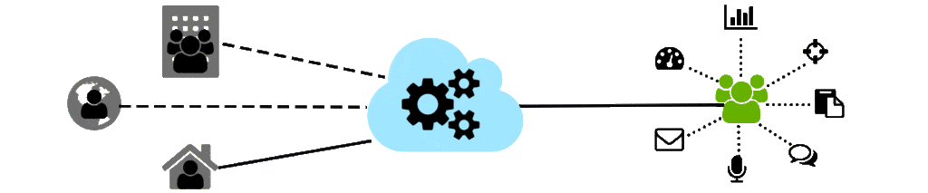 Com2 Cloud Call Centre