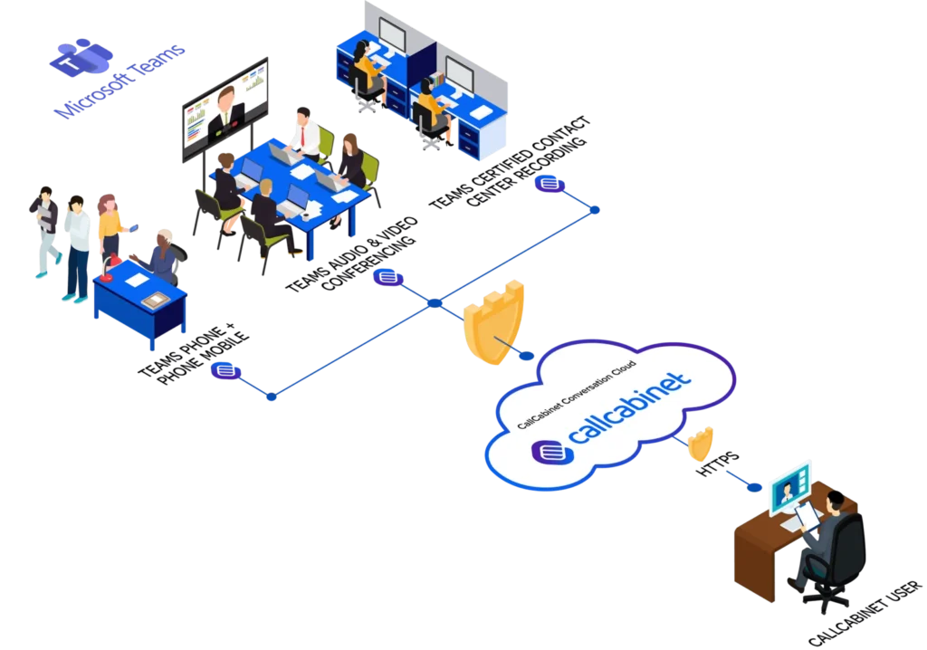 CallCabinet Infographic Microsoft Teams Integration 2048x1436 1