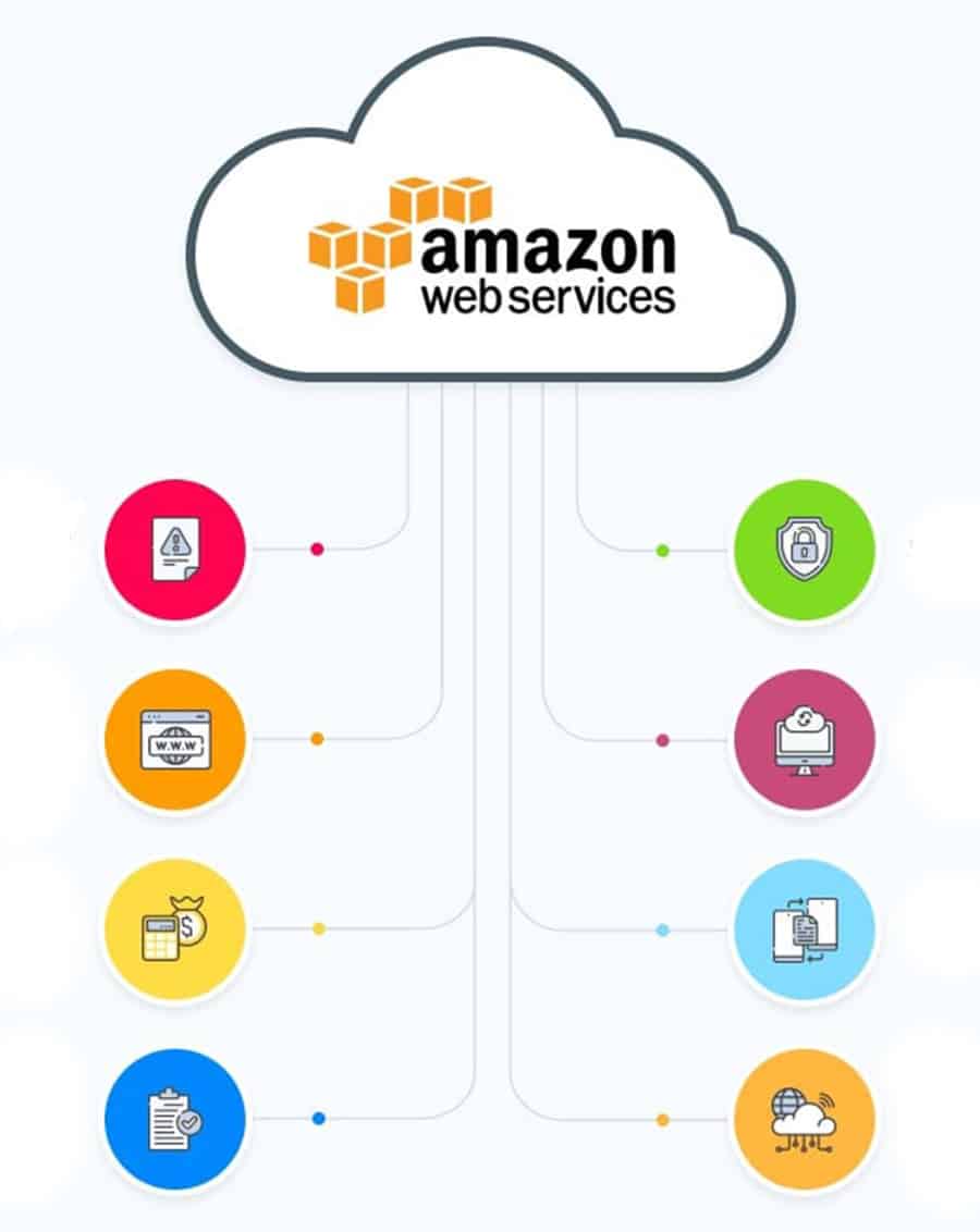 Amazon Web Service