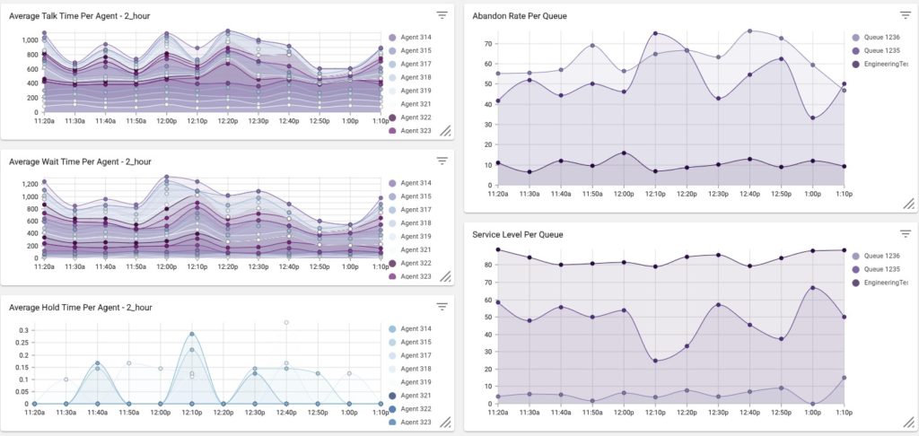 Cloudphone-analytic-com2-Boost-performance