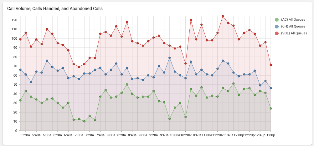 Cloudphone-analytic-com2-effective-management